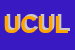 logo della UFFICIO CAMBI UNIVERSAL DI LUDDI CHRISTIAN